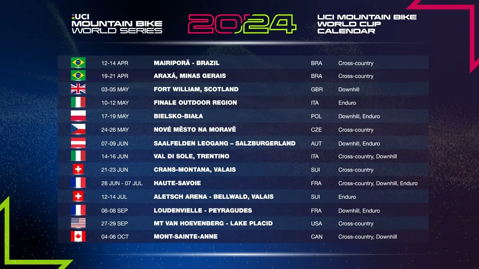 UCI Mountain Bike World Series Calendário de 2024 revelado